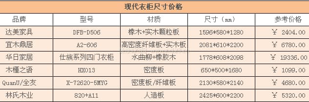 现代衣柜