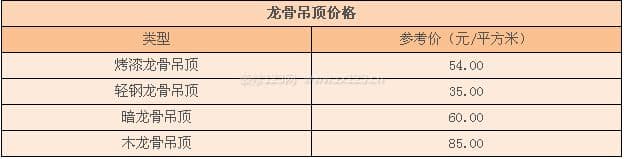 龙骨吊顶