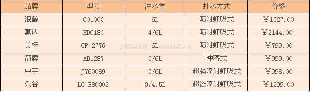 节能马桶图3