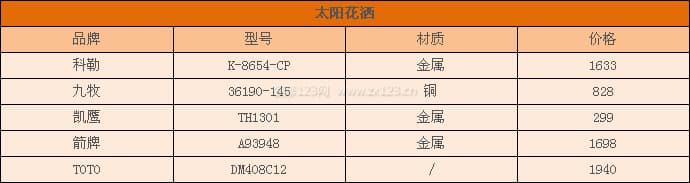 太阳花洒