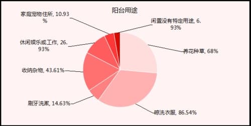 阳台换新大公开
