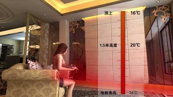 作为新型供暖方式的踢脚线地暖和传统暖气片相比有哪些优势和特点呢?