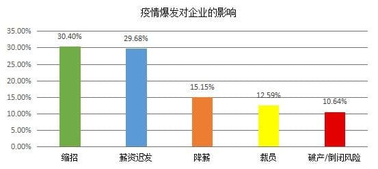 科创云课堂，绸缪稳增长丨欧斯宝微课堂助力全国终端转危为【机】