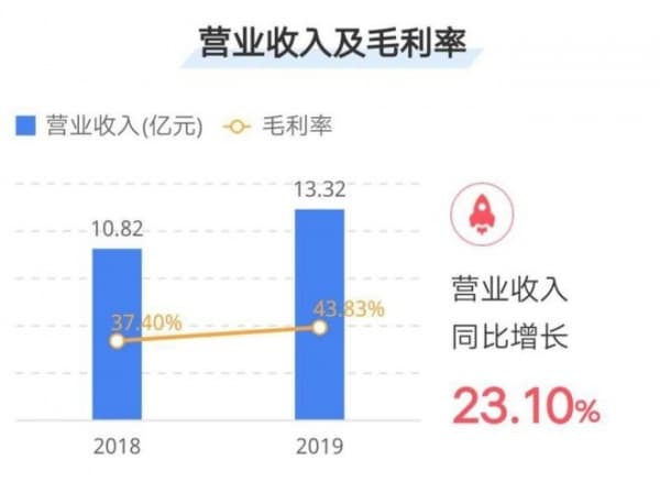 定制家居企业布局产能 我乐未来年产达百亿