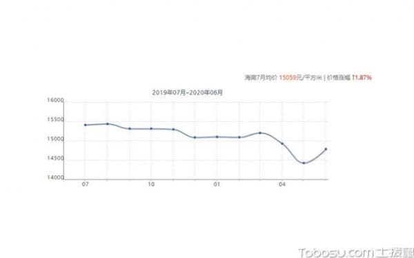 海南文昌房价多少钱一平?海南房产投资优势