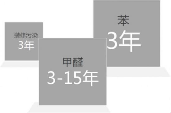 喜泥，持久治理室内甲醛，净化室内空气