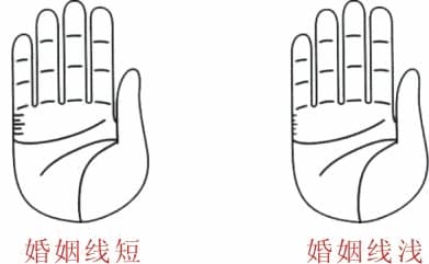 婚姻线怎么看几段姻缘