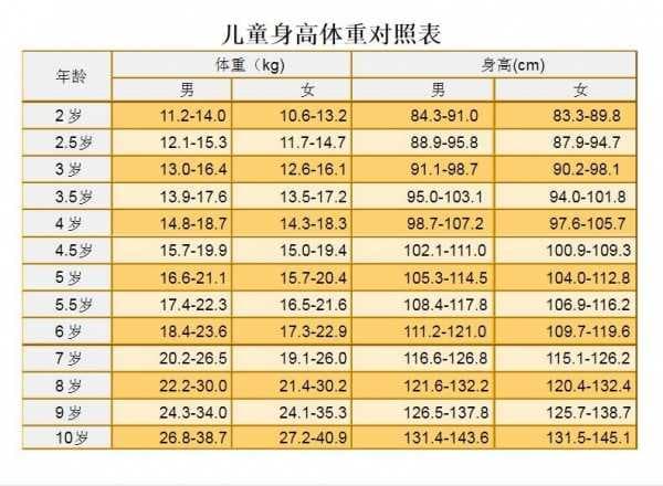 2岁半女宝宝身高体重标准