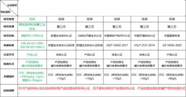 拒绝装修污染！认准德国最受欢迎的乳胶漆品牌FREI