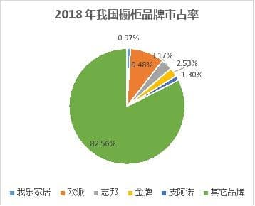 定制家居行业报告之我乐家居：十大成长逻辑决胜新十年