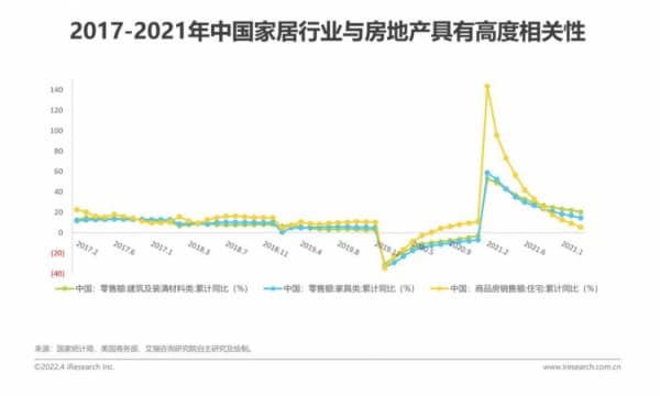 大淘宝家装家居行业发布新策略！百条趋势赛道，同比增幅超100%
