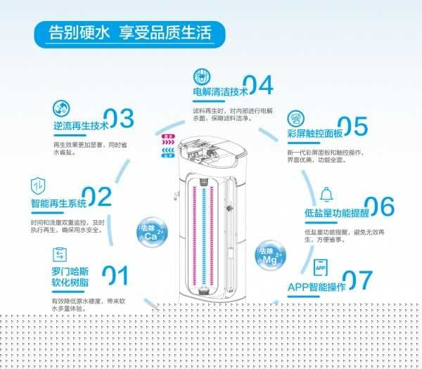 一文告诉你，全屋净水器有必要装吗