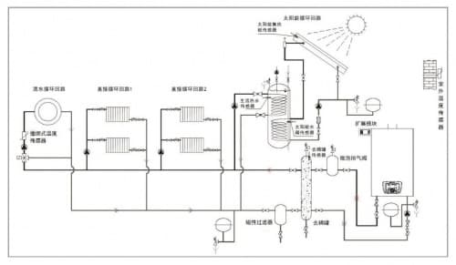 “减碳”新业态下的艾莱卡（ALARKO）大功率冷凝壁挂炉及系统设计