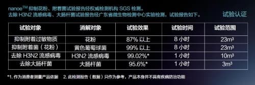 中央空调真的能净化空气？来听听海信专家怎么说