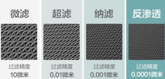坐饮香茶爱此水，甘甜尽在碧云泉台式免安装净水机