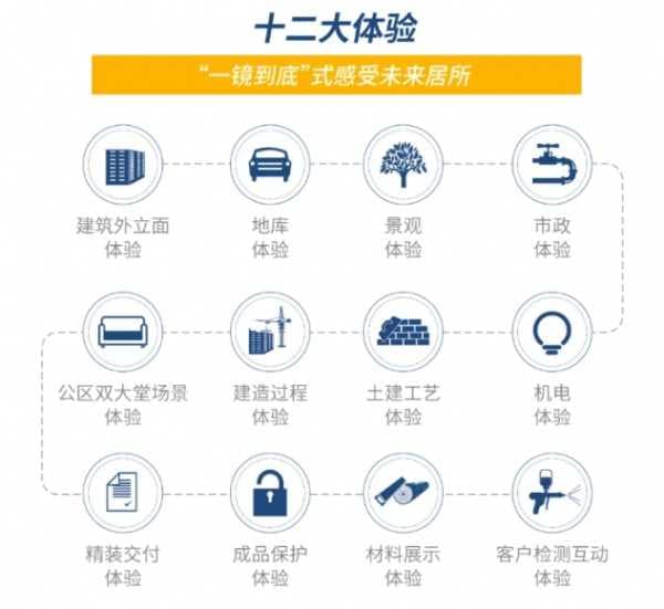 旭辉银盛泰·青岛灵珑湾——精工演绎品质，品质筑造生活
