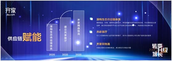 家装产业进入下半场,供应链为何事关生死?