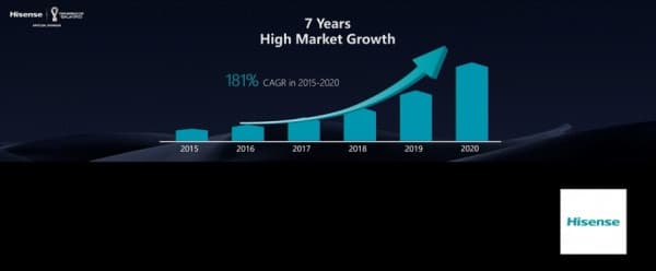 惊艳CES2022，海信引领激光显示进入8K时代！图3