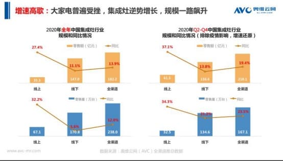 创新引领