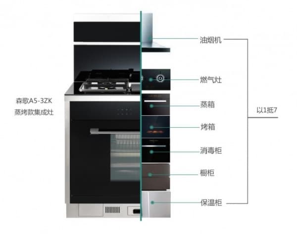 森歌蒸烤一体机，一次搞定一桌菜