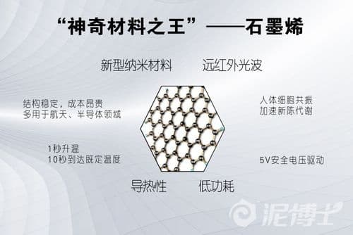 新时代理疗采暖“黑科技”