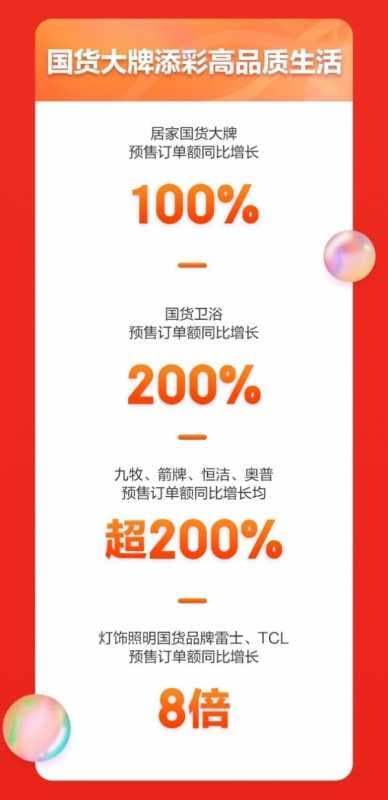 京东11.11居家服务人气狂飙