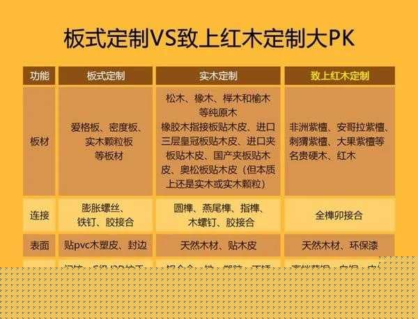 红木定制和实木定制的区别在哪？