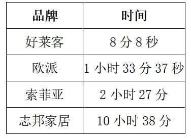 2019定制家居行业大事件盘点：五大热词道尽破与立