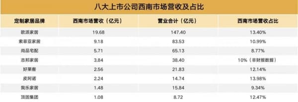 2021成都定制家居展11月开幕，是“狼来了”吗？
