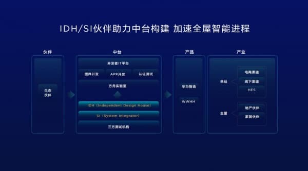 华为IoT大动作：全新发布“HUAWEI