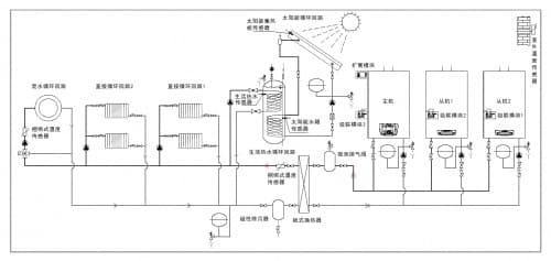 “减碳”新业态下的艾莱卡（ALARKO）大功率冷凝壁挂炉及系统设计
