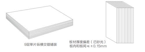 千年舟饰能板饰面系列，多种饰面工艺，为生活注入魅力！
