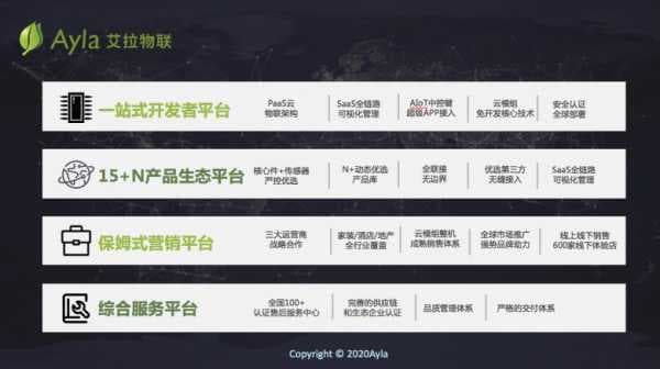 Ayla艾拉物联CEO刘渝龙：酒店智能化如何降本增效？