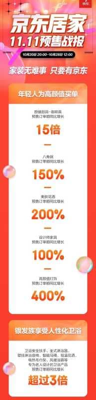 京东11.11居家服务人气狂飙