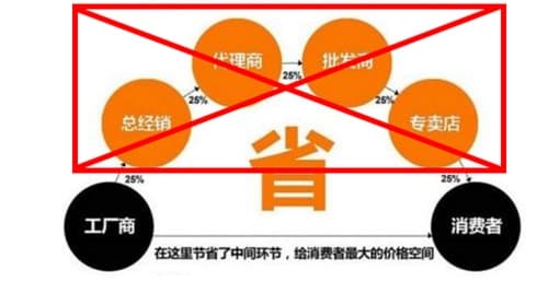 传统渠道增长乏力，建材猫为家居建材商带来新商机！