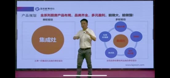 集成灶10大品牌 | 蓝炬星品牌财富峰会2小时签约过百家！