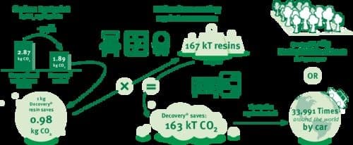 DCT植物基高端水性涂装联合实验室在浙江正式成立