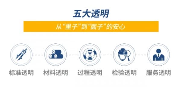 旭辉银盛泰·青岛灵珑湾——精工演绎品质，品质筑造生活