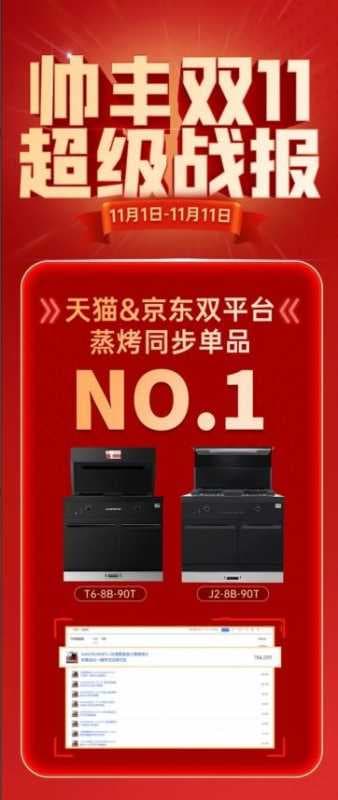年度回顾│帅丰年度大事件来了，代号「2021」