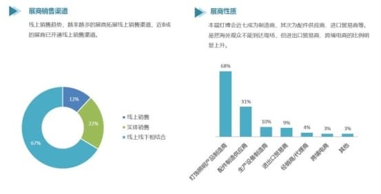 经验实力灯饰照明展