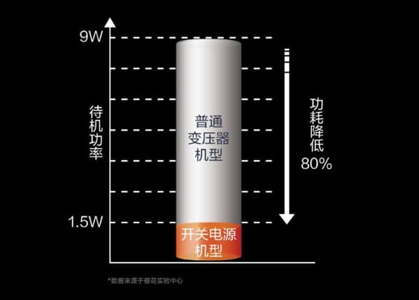 樱花热水器丨炎炎夏日，来一场舒爽沐浴之旅图3