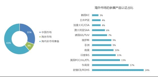 经验实力灯饰照明展