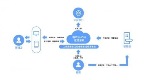 对症下药