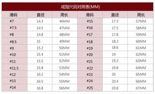 7厘米等于戒指多少号