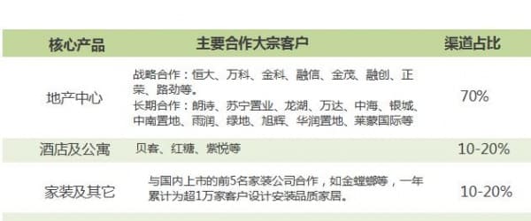 发力工装零售双渠道，我乐家居“两条腿”跑通精装房模式
