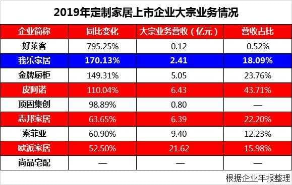 我乐家居获中国建筑装饰协会会员单位授牌