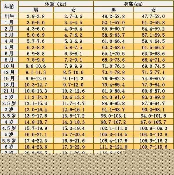 2岁半女宝宝身高体重标准