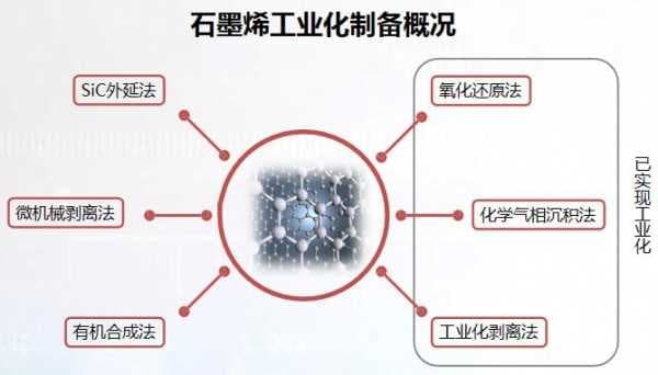 还在被质疑？石墨烯地暖：大势所趋，未来可期！