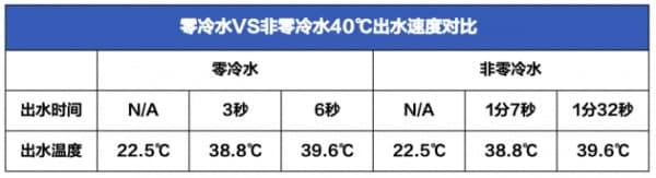 华帝JH7i热水器体验分享：零冷水+瀑布浴+APP智控，沐浴真舒服