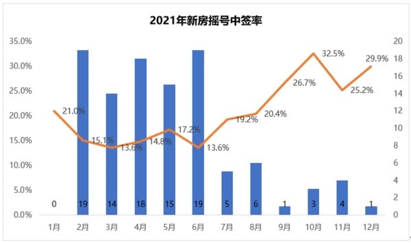 杭州2021楼市数据出炉！新房网签创新高，二手仍处高位